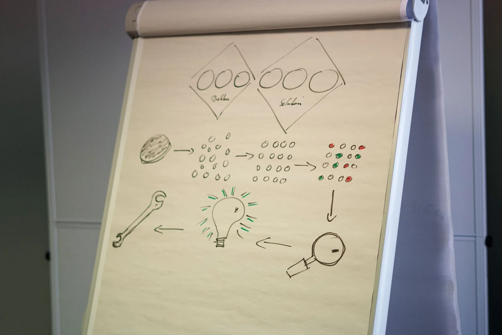 Designer/in (Ausbildung) - Kommunikationsdesign Titelbild